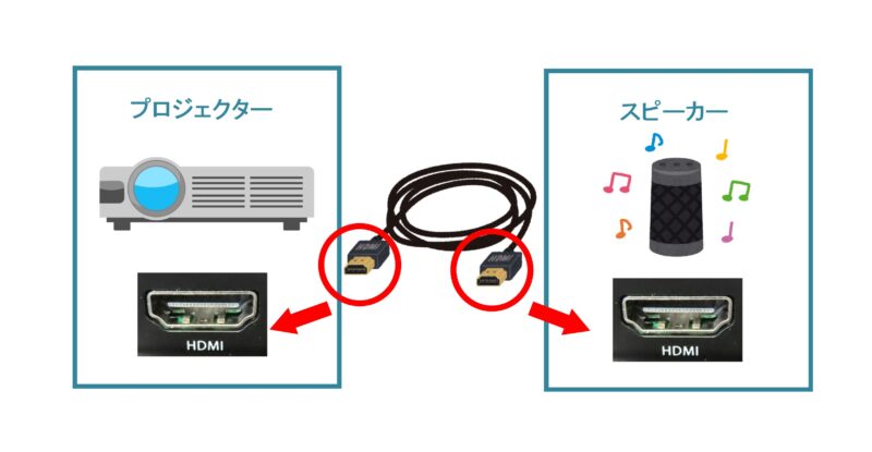 hdmi コレクション スピーカー 基盤つなぎ方