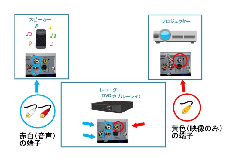 プロジェクター の つなぎ 方 販売