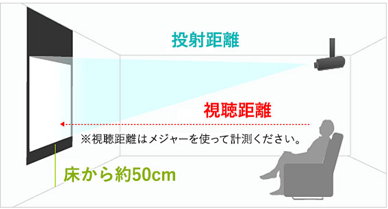 視聴距離の最適なサイズを表している画像